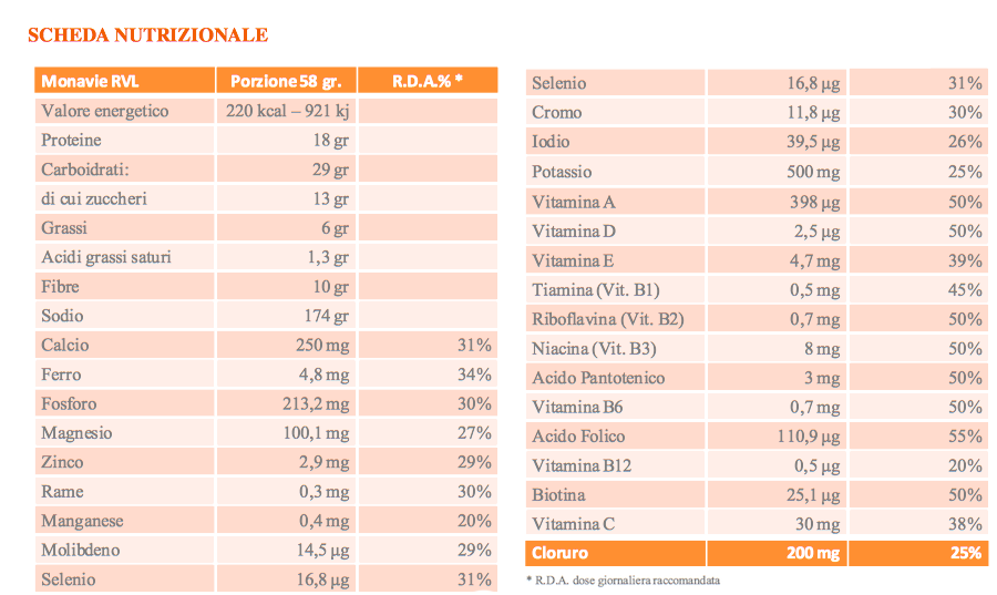 Scheda nutrizionale MonaVie RVL