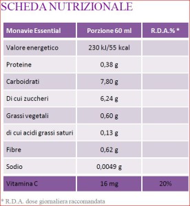 bacche di acai e bacche di Goji, scheda nutrizionale monavie essential